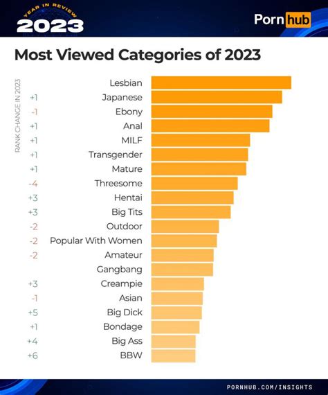 Most popular Free Porn Videos by category Teens (18+)